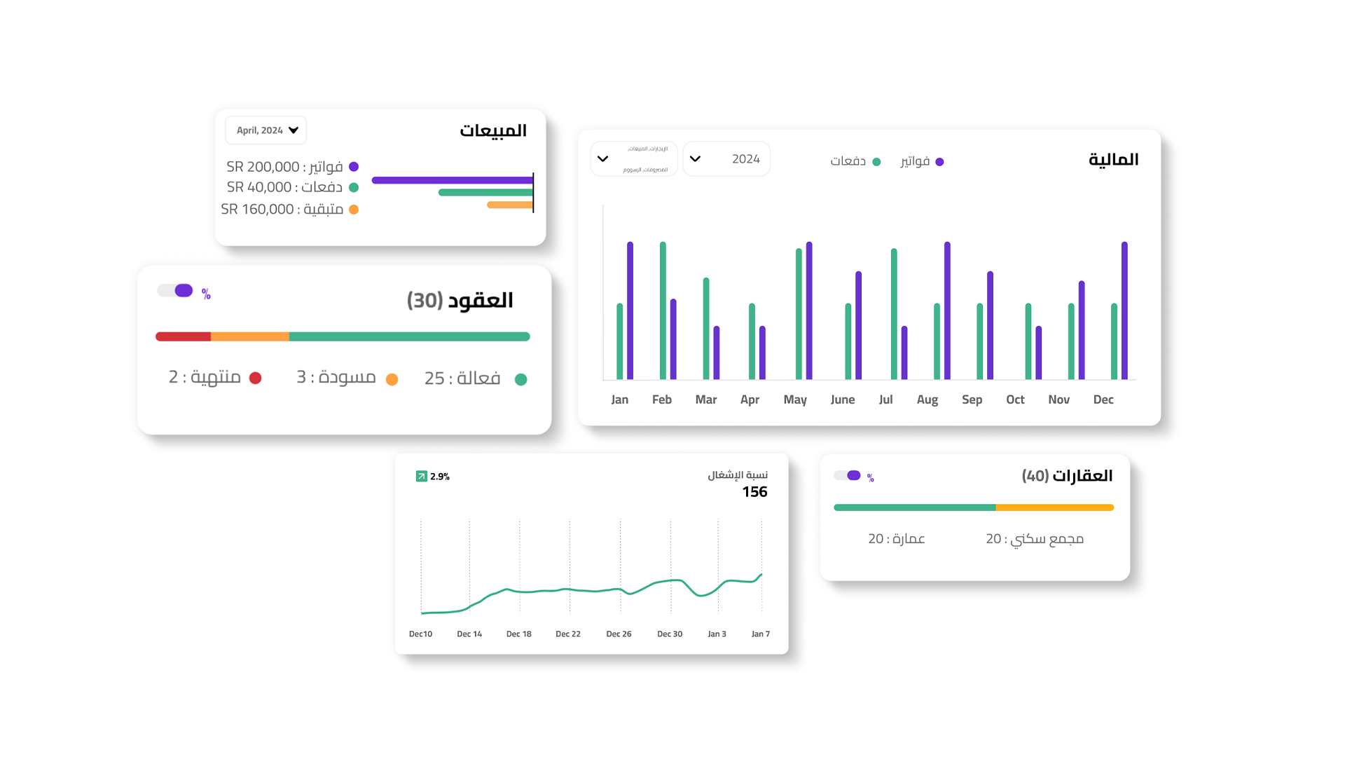Management Dashboard